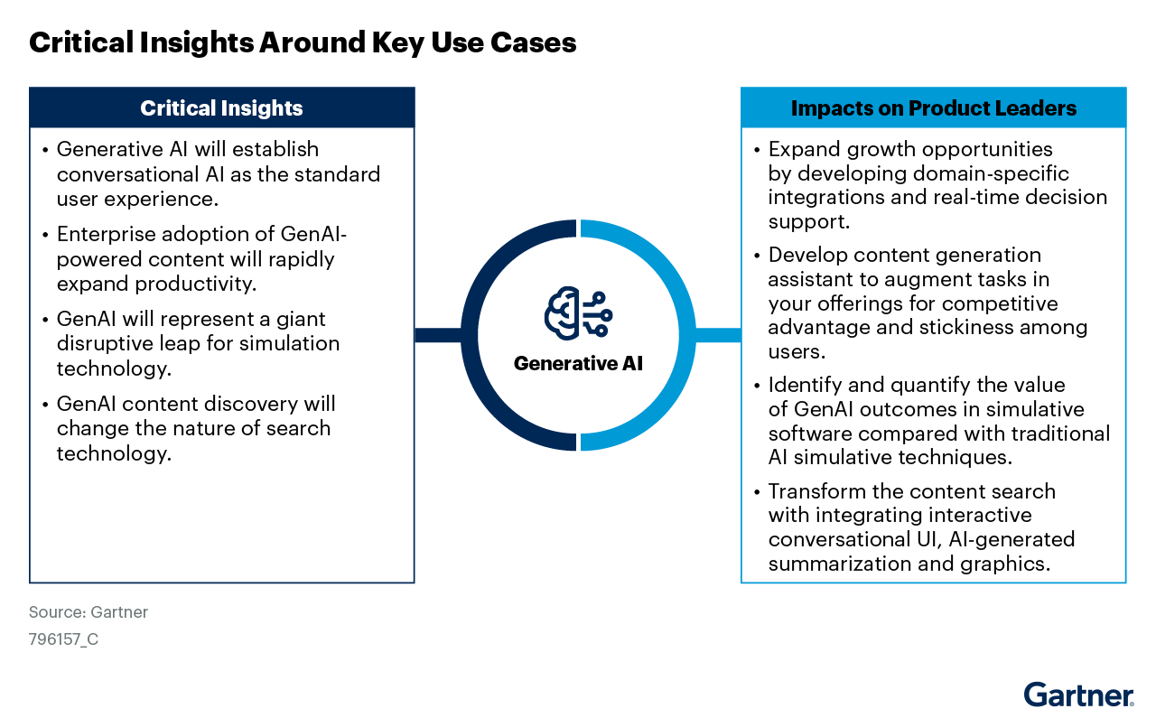 Emerging Tech Primary Impact of Generative AI on Business Use Cases Rasa