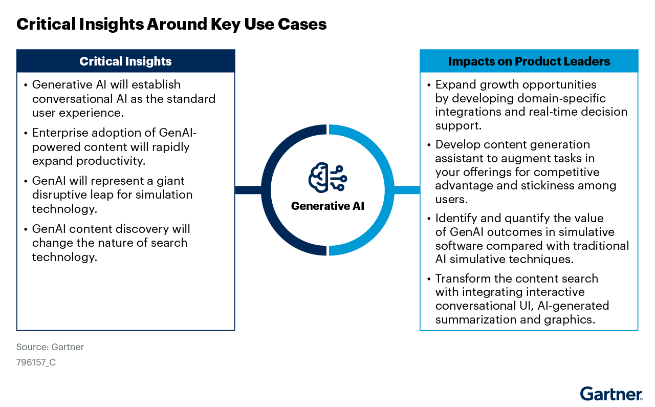 Critical-insights-around-key-use-cases-are-generative-AI-will-be-conversational-as-the-standard-user-experience-and-it-will-represent-a-disruptive-leap-for-simulation-technology--Expanding-growth-opportunities-by